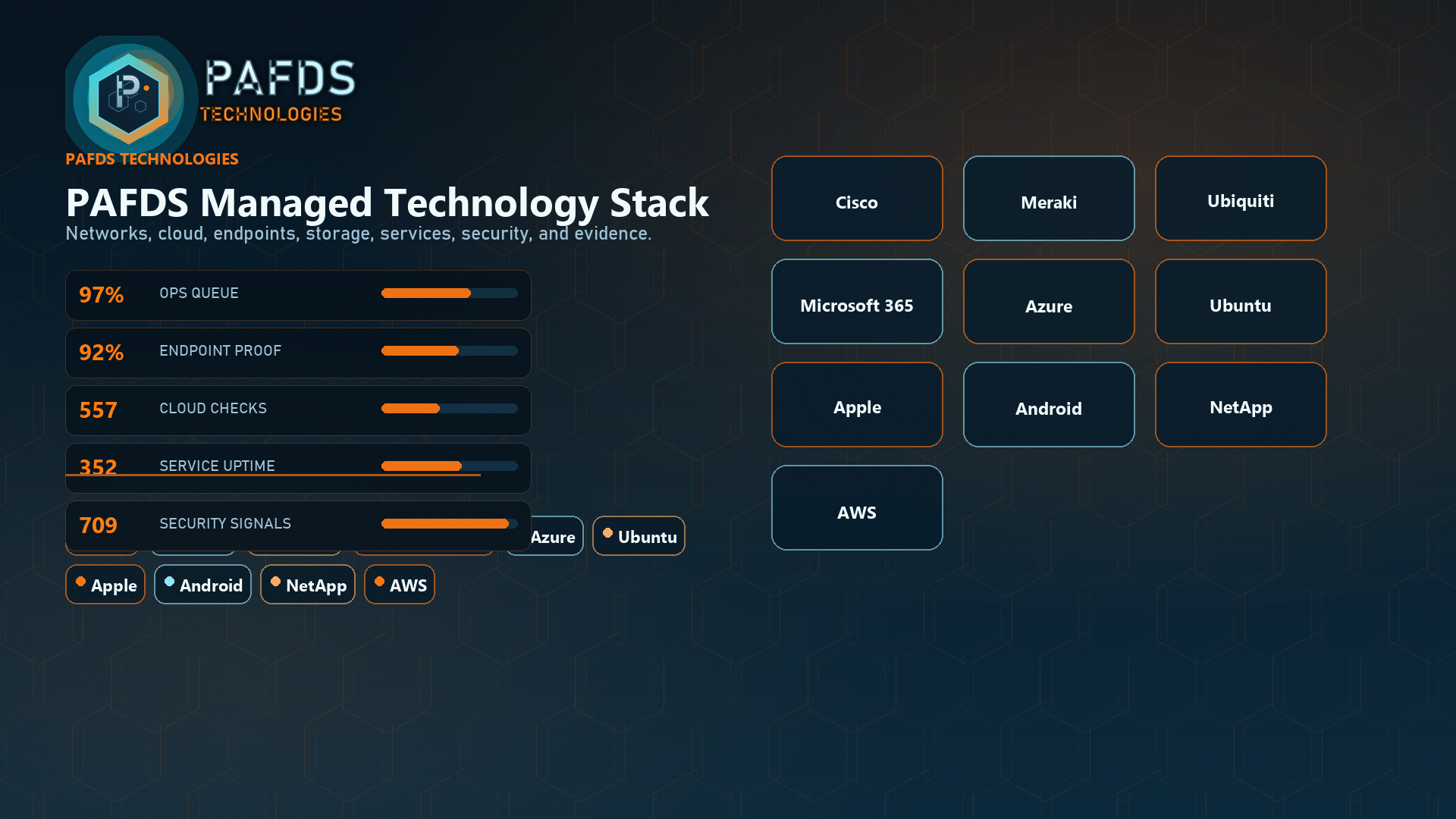 PAFDS managed IT operations dashboard visual
