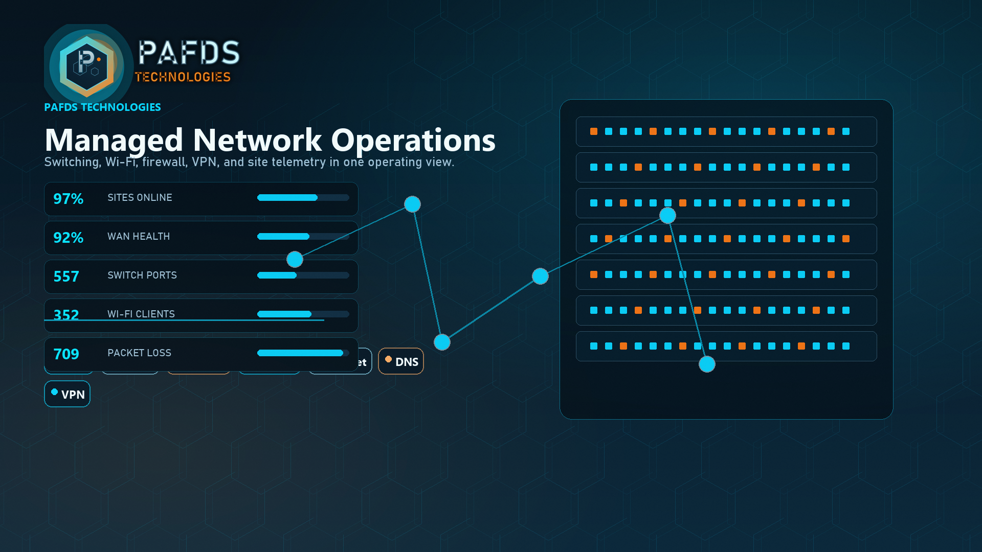 B2B project and technical coordination network visual