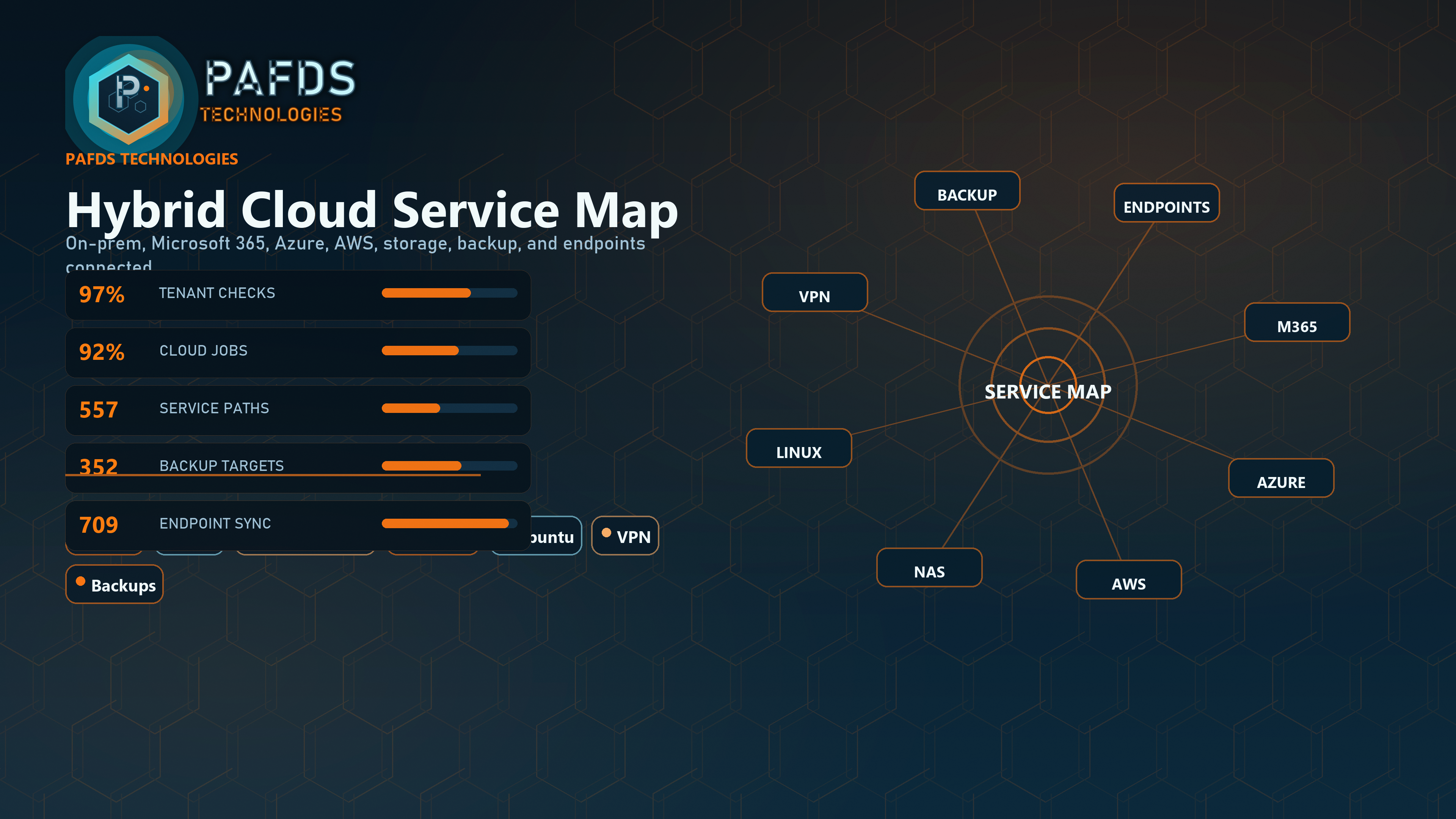 Virtualization Kubernetes and database platform map visual