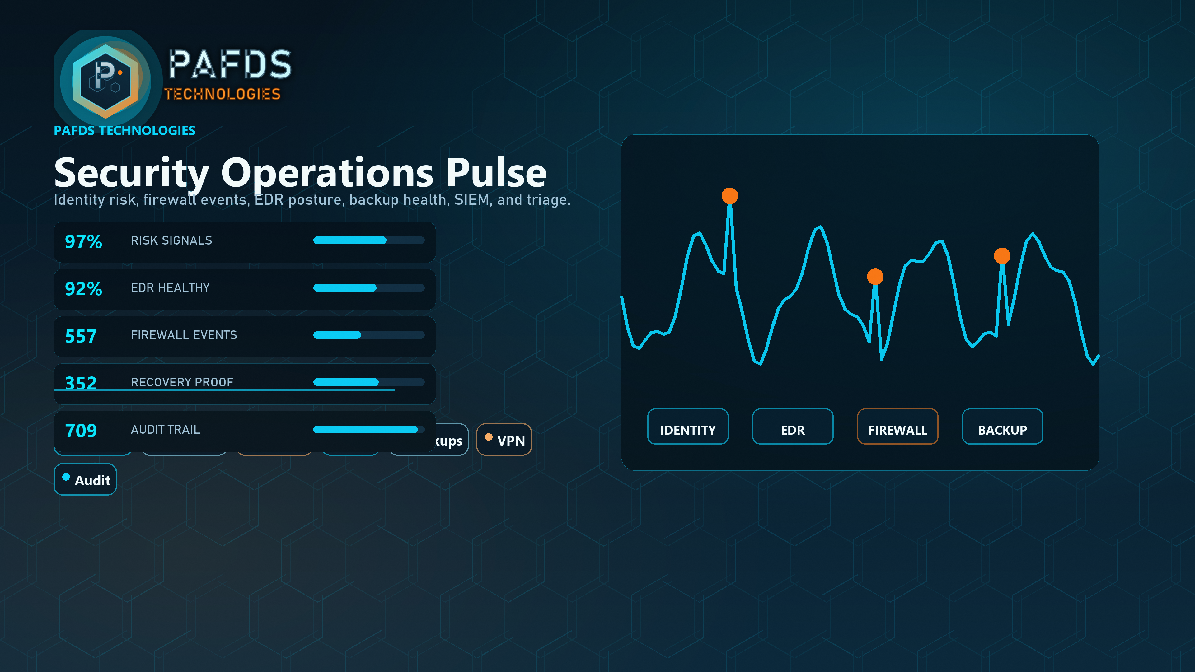 Cybersecurity backup and recovery operations visual